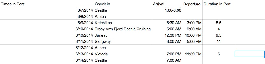 alaska cruise itinerary times