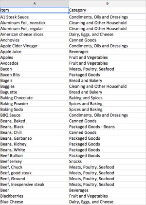 Saving Money On Groceries - Developing A Pantry Inventory And A Price 