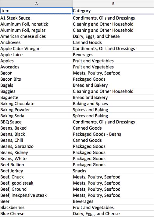 Grocery Inventory - Partial List of my Spreadsheet